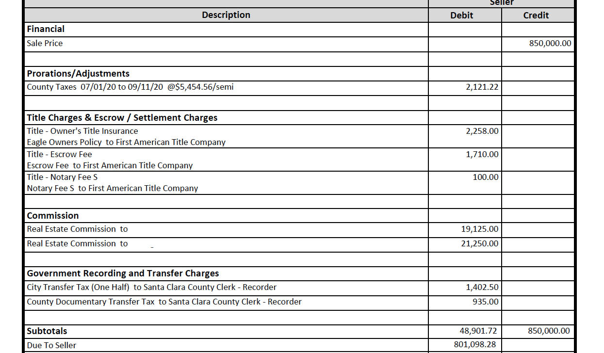 Estimated net sheet showing the cost to sell a home with a realtor