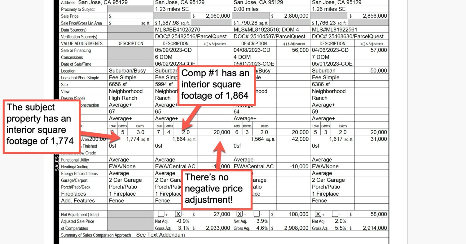 Screenshot of an appraisal report with no negative adjustment for differences in interior square footage between the subject property and a comparable home.